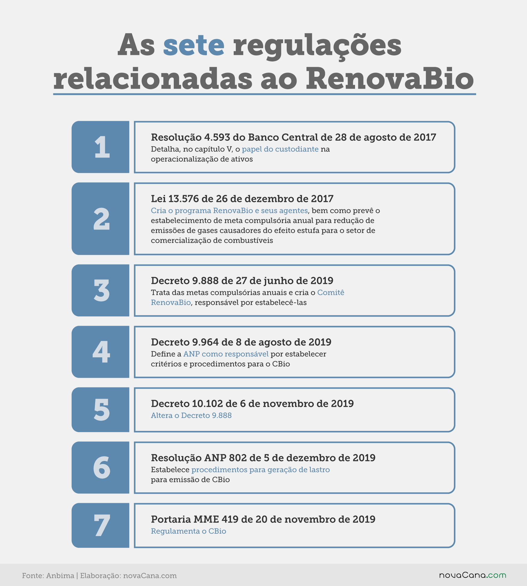 Anbima CBio mercado leis 20200930