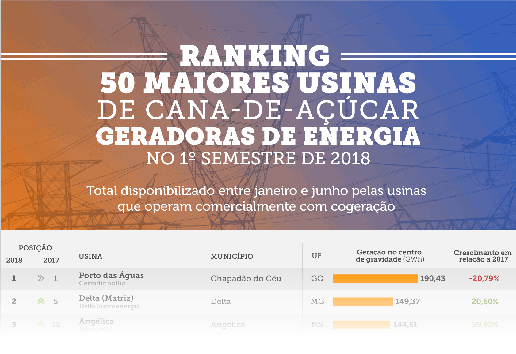 BL cogeração1s 3 50usinascor