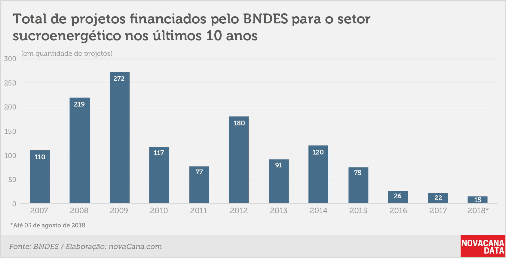 BNDESfin 1 projetos 07082018