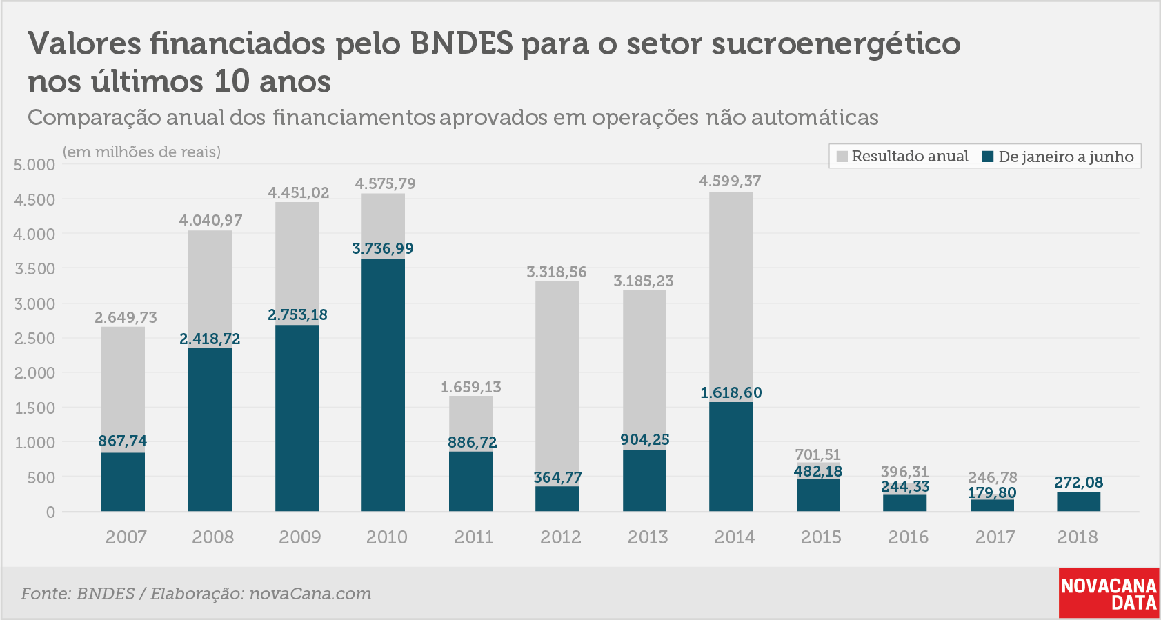 BNDESfin 2 valores 07082018