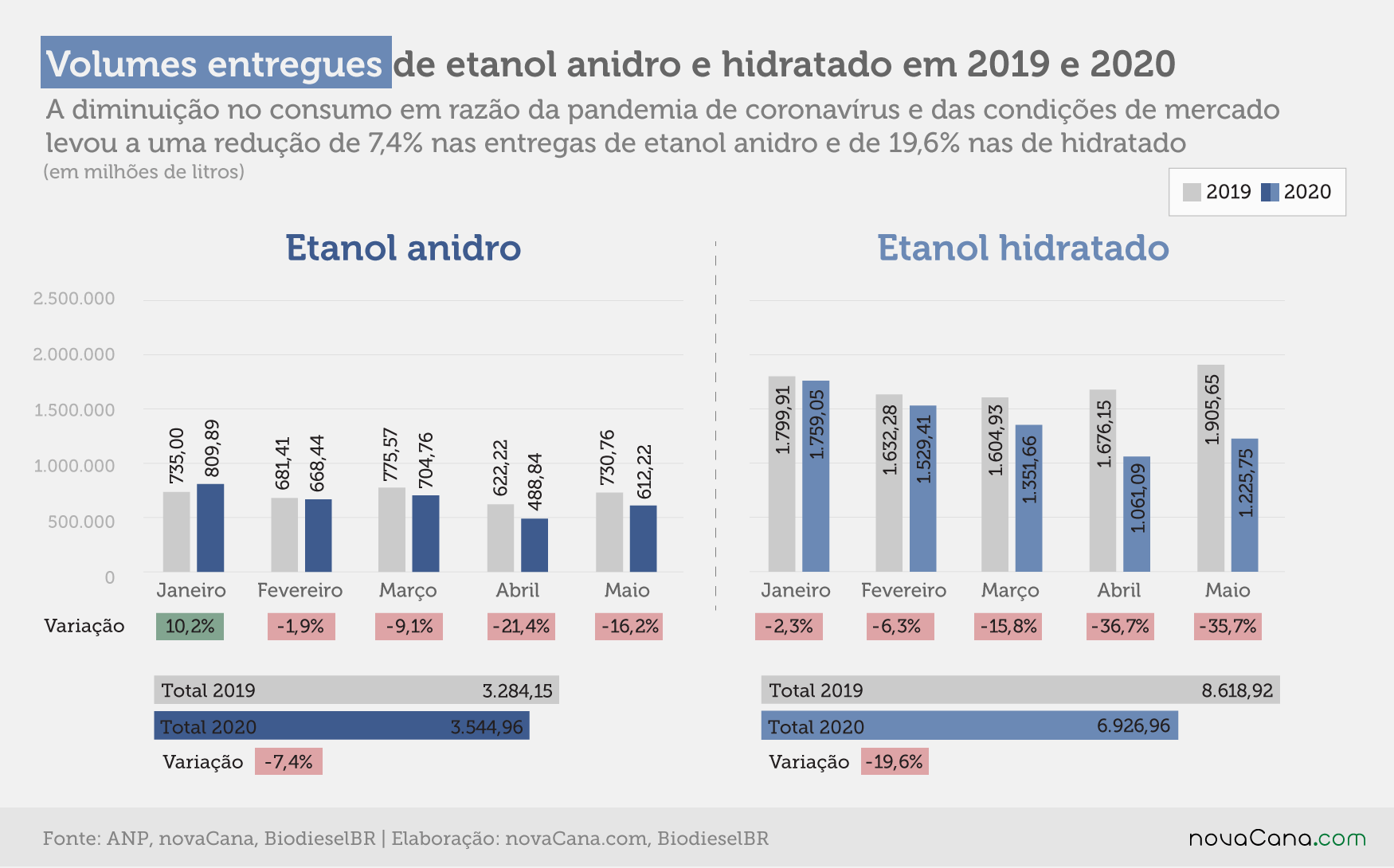 CBios 5 entregas 2019 2020