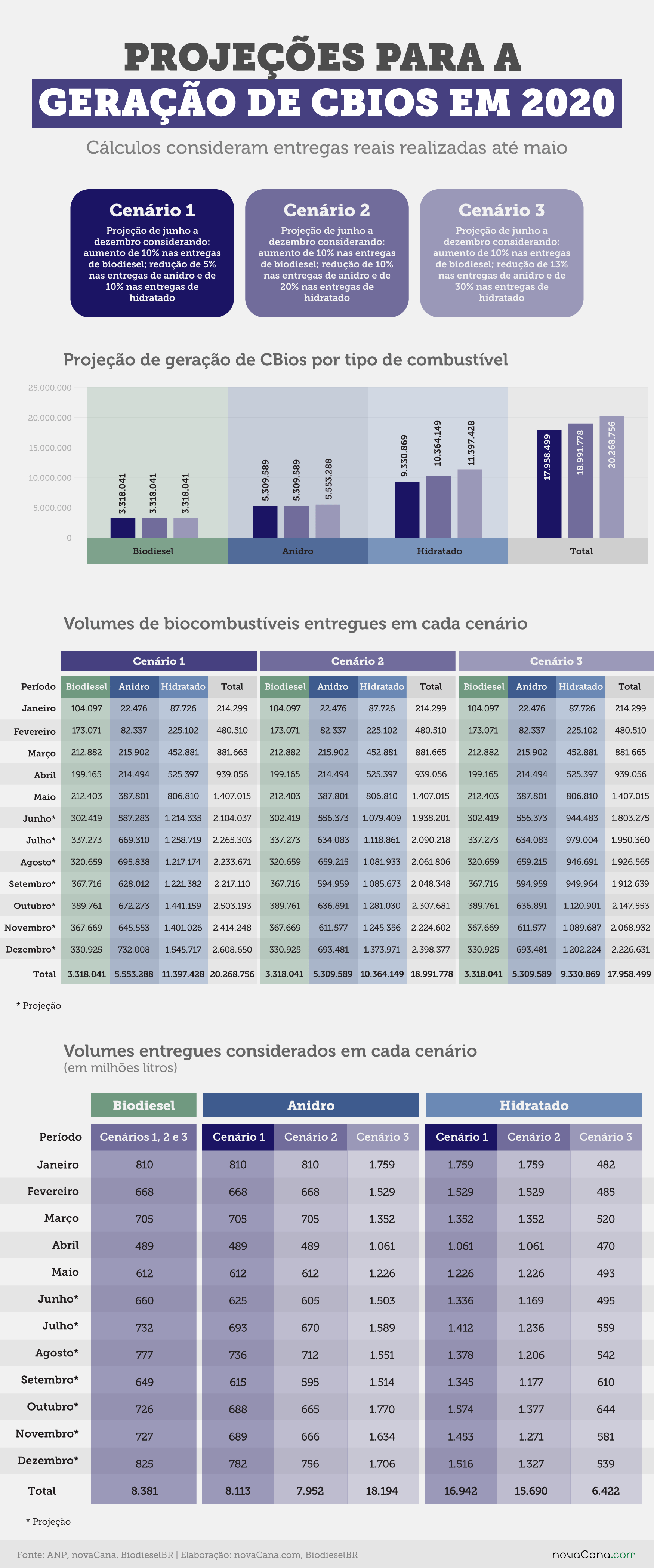 CBios 6 projecao cbios 2020