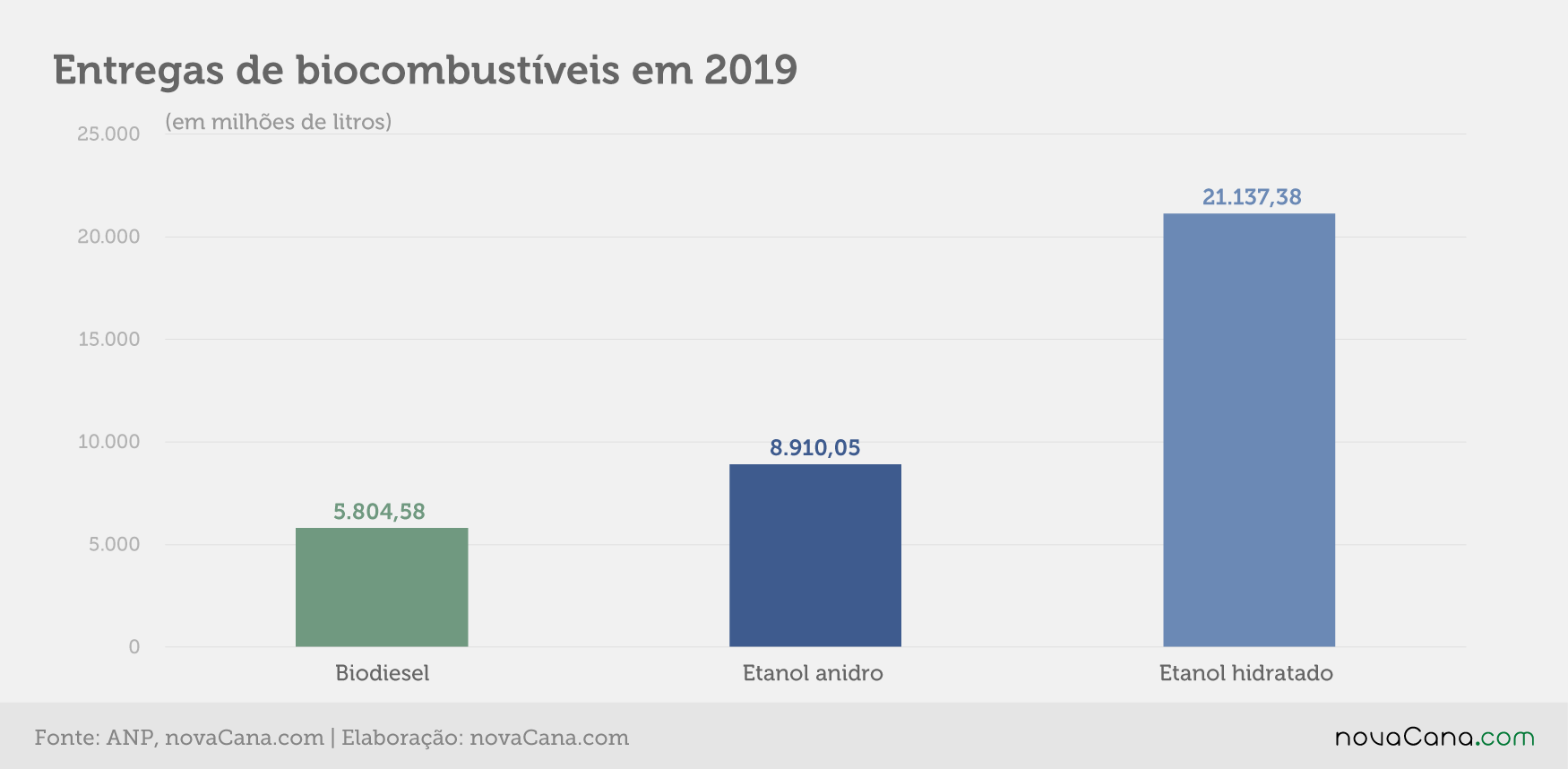 Cbios 2 entregas biocombustíiveis 2019
