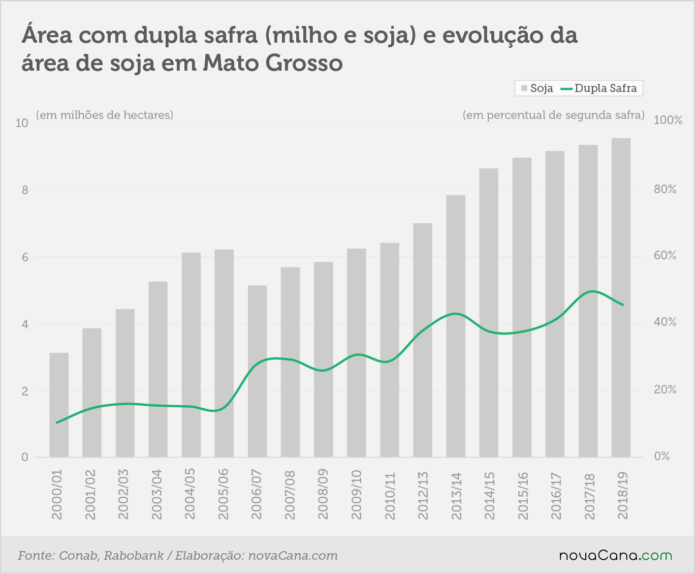 Duff area dupla safra milho MT 010818