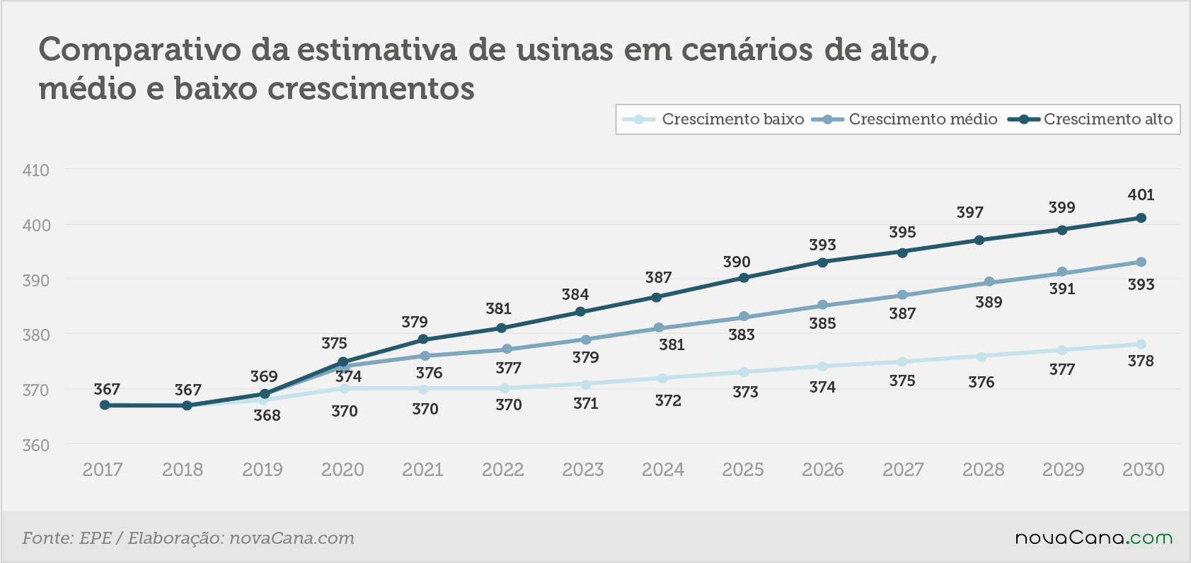 EPE comparativo estimativa 28052018 3
