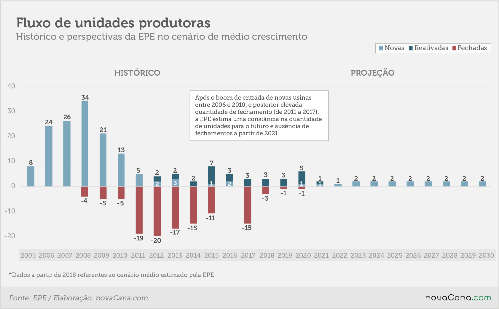 EPE fluxo de unidades 28052018