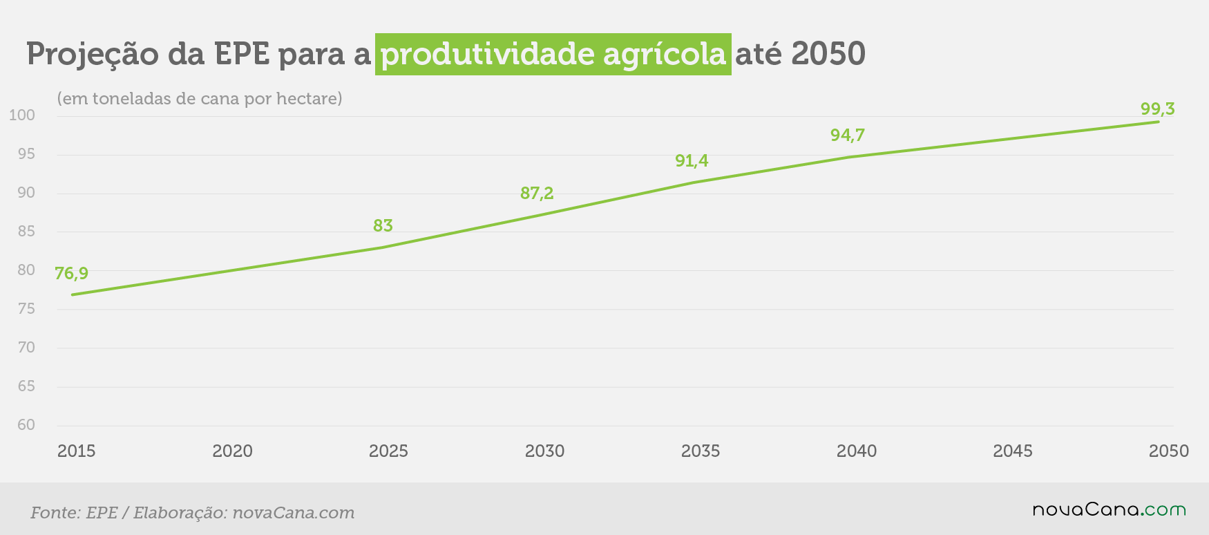 EPE produtividade 2050 13022019