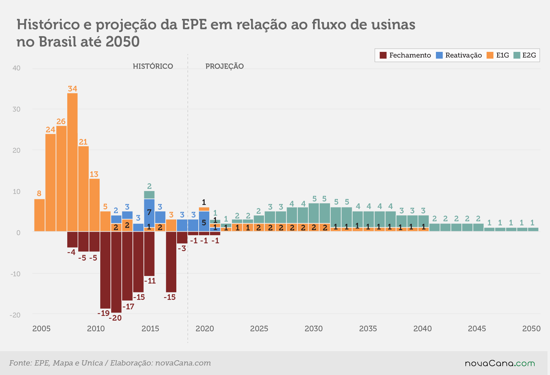 EPE usinas 2050 13022019