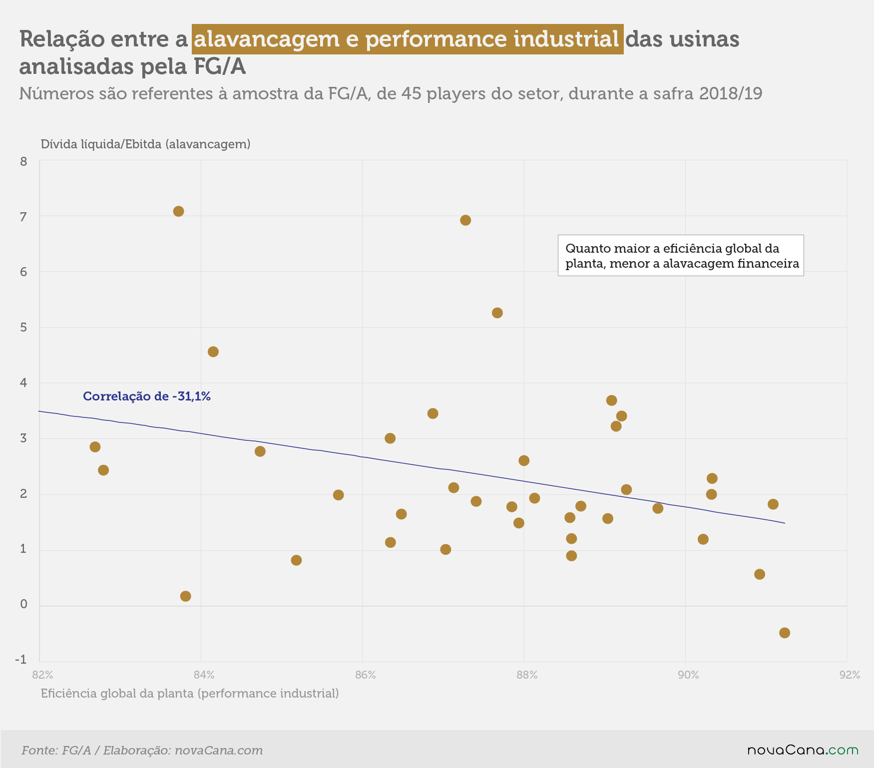 FGA 201819 alavancagem performance 20200107