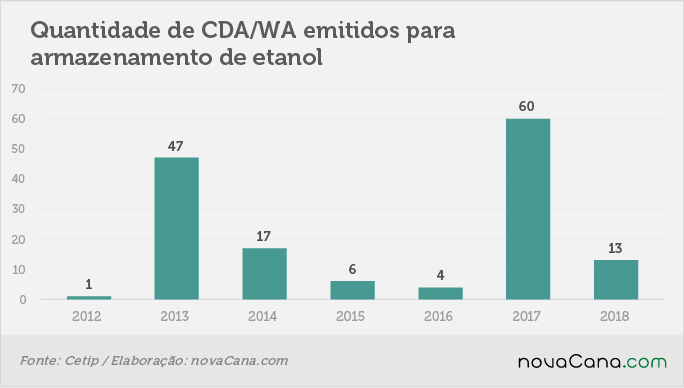 Grafico 01 CDAWA emissoes 23032018