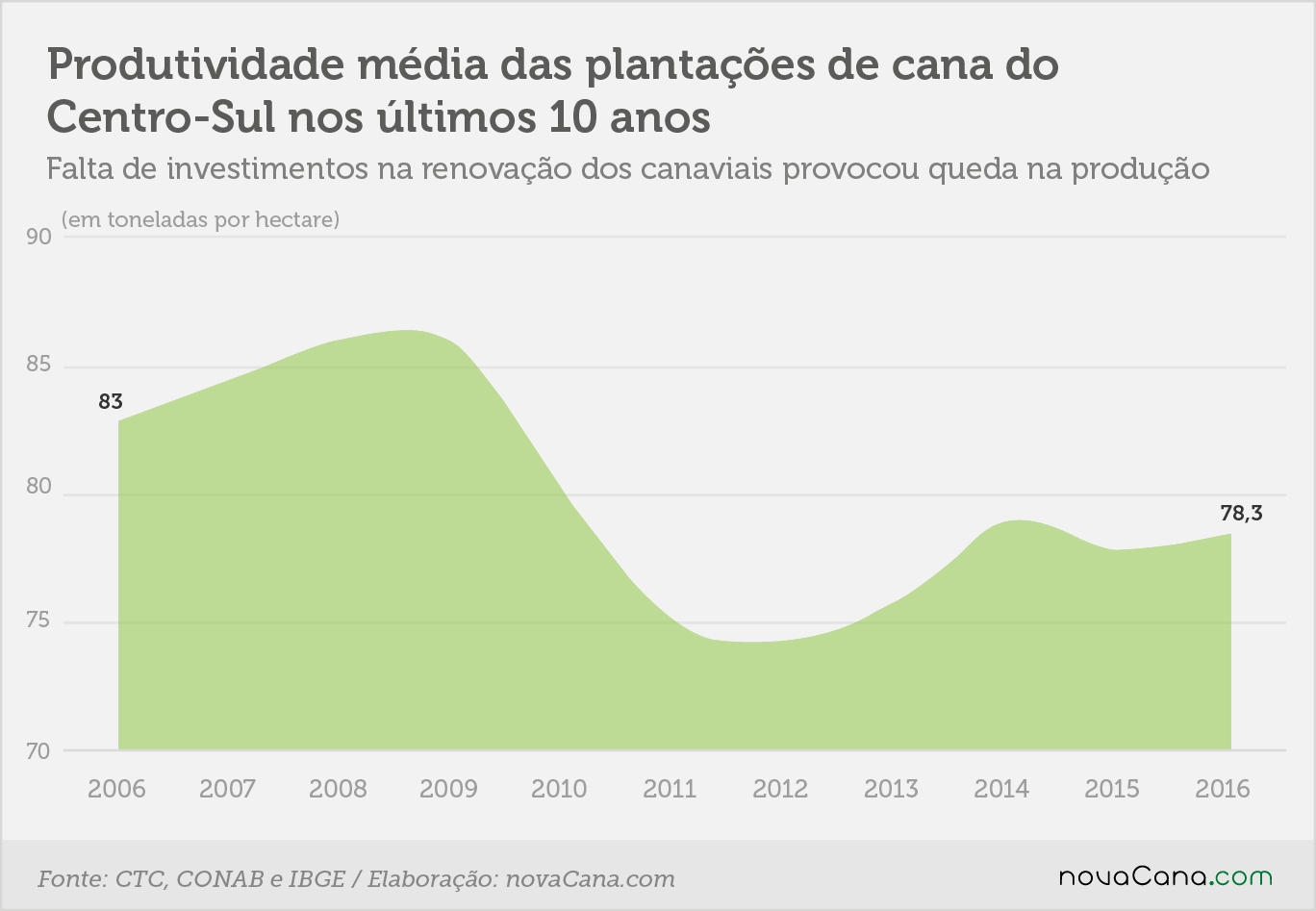 IAC 1 produtividade