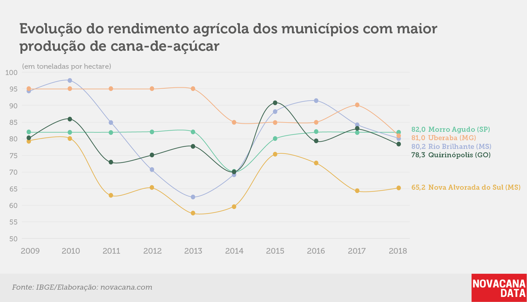 IBGE 1 rendimento cidades 121219