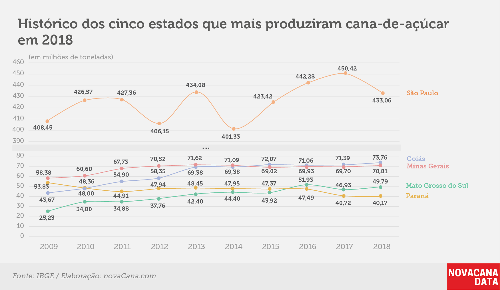 IBGE 2019 1 producao cana estados
