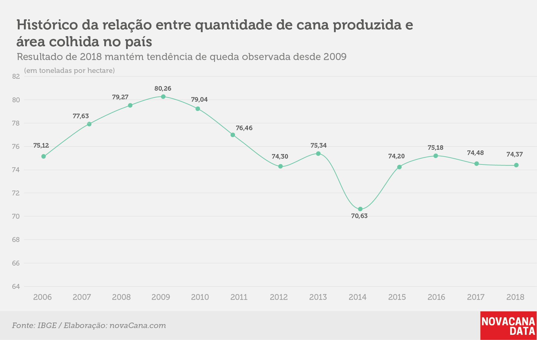 IBGE 2019 3 quantidade área brasil