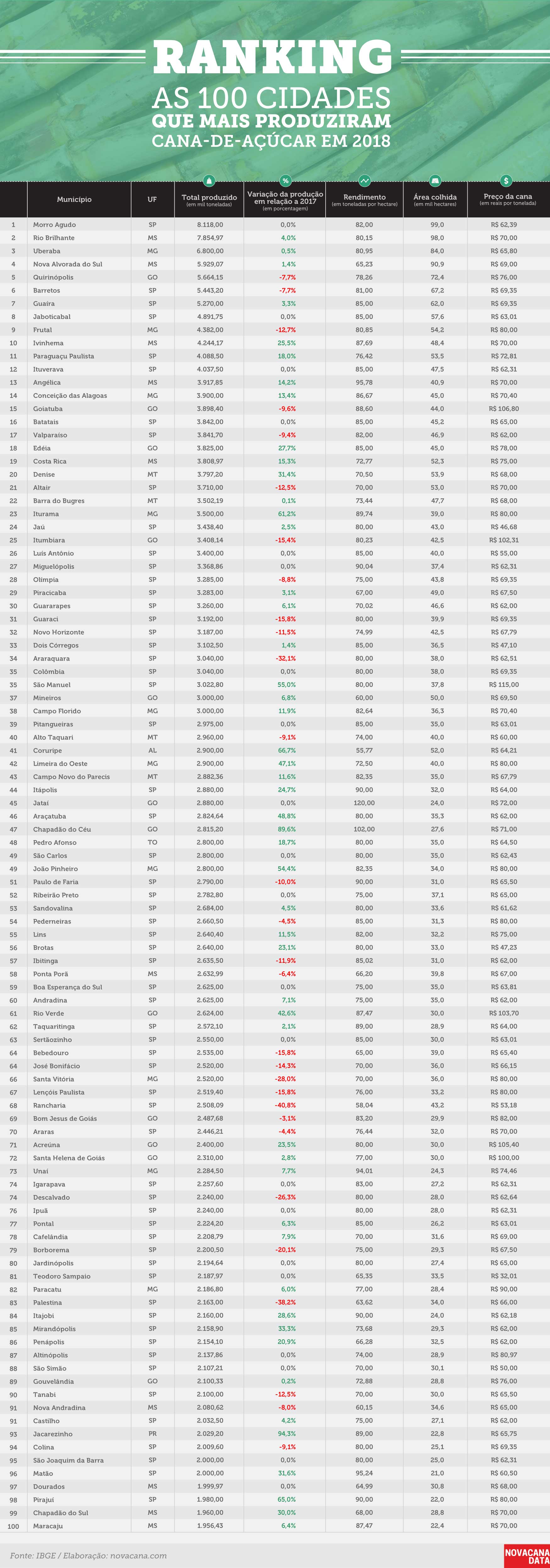 IBGE 2019 4 ranking