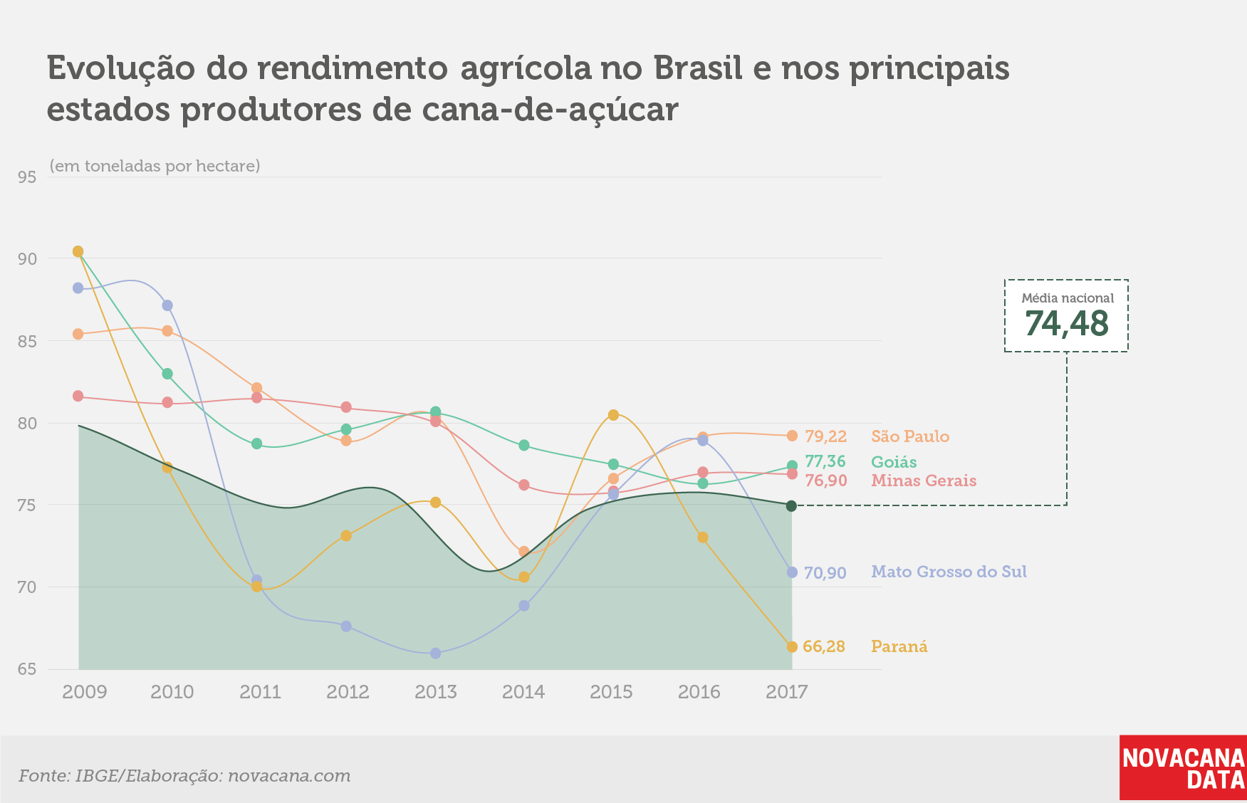 IBGE 2 rendimento estados 1 02102018 V2