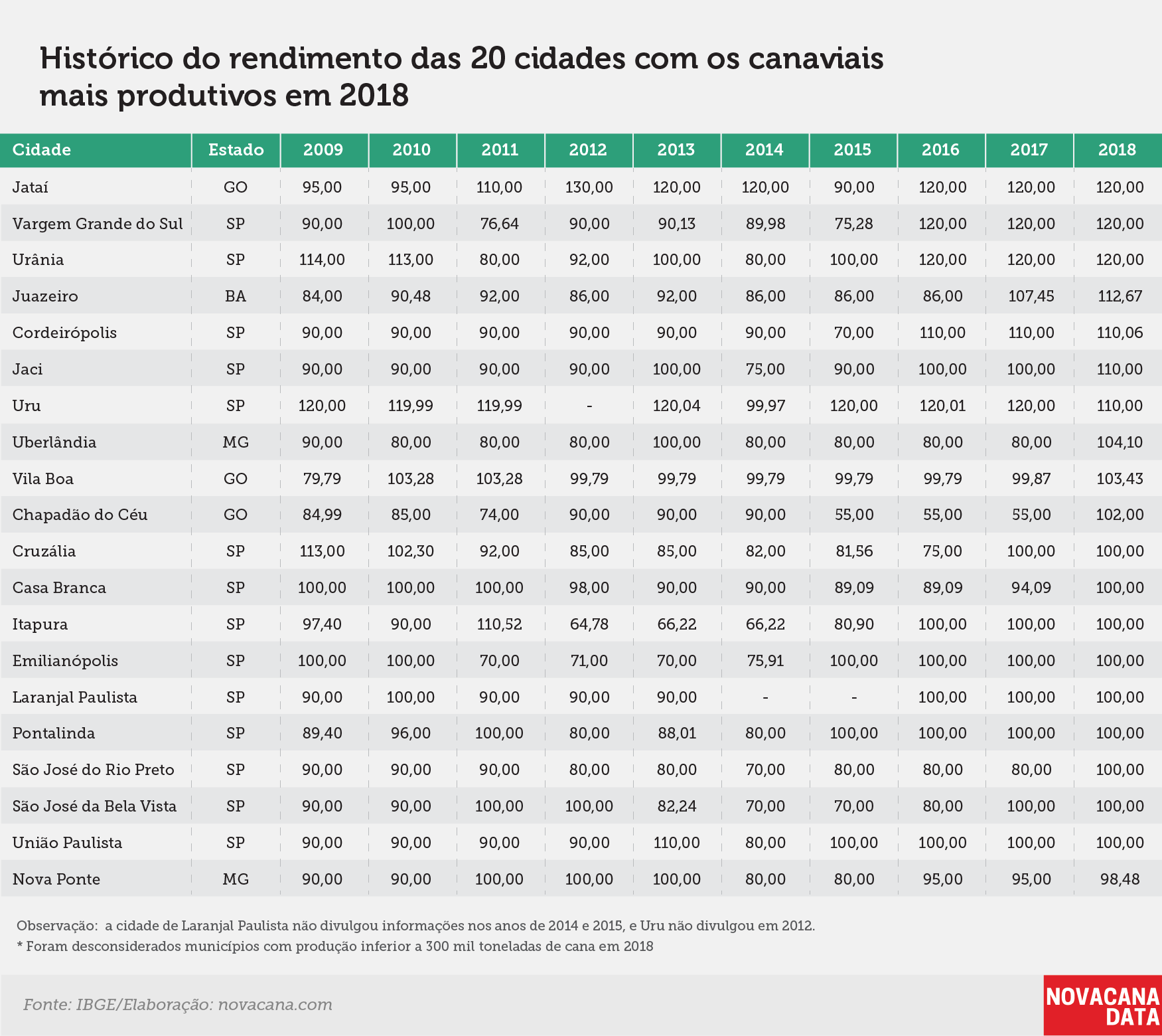 IBGE 3 historico canaviais produtivos 121219