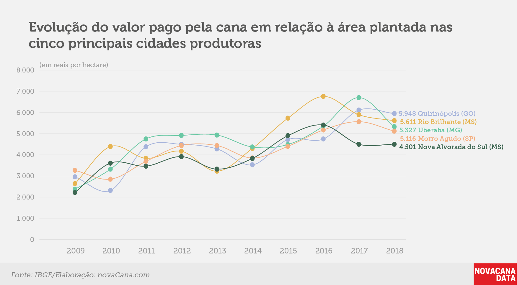 IBGE 3 ranking canaviais valiosos cidades 5