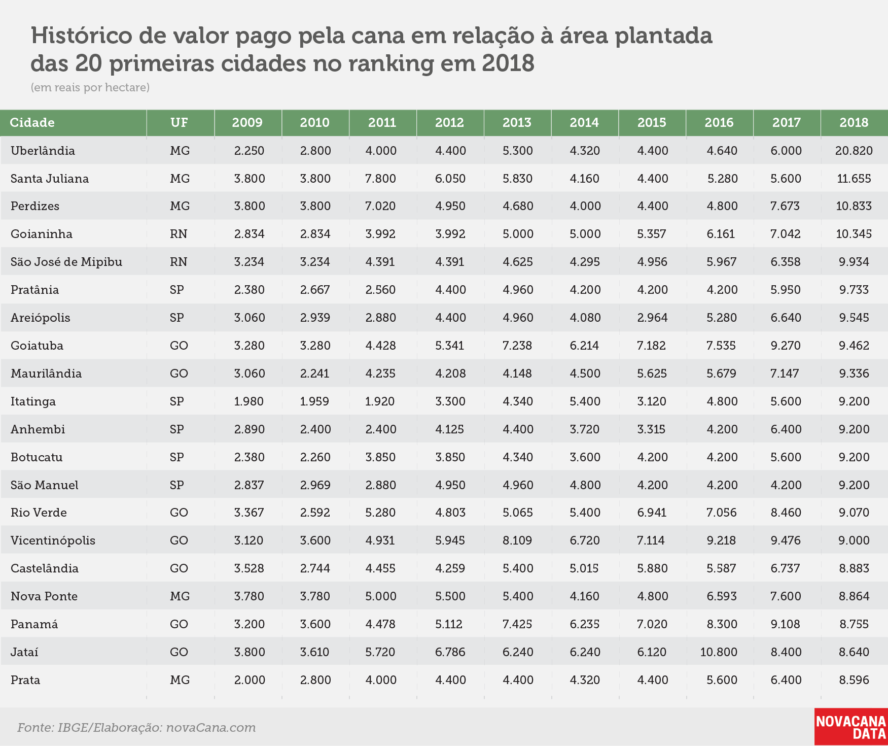 IBGE 3 ranking canaviais valiosos historicocidades 4