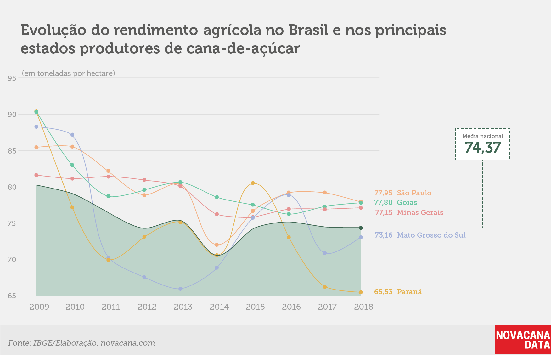 IBGE 4 rendimento estados 121219