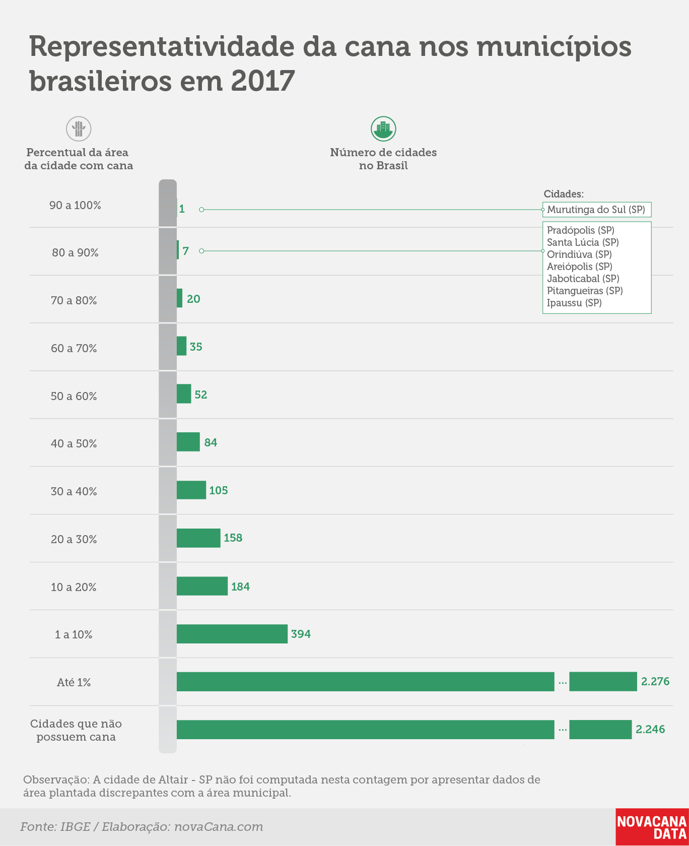 IBGE producao cana percentual 06 01102018 V2