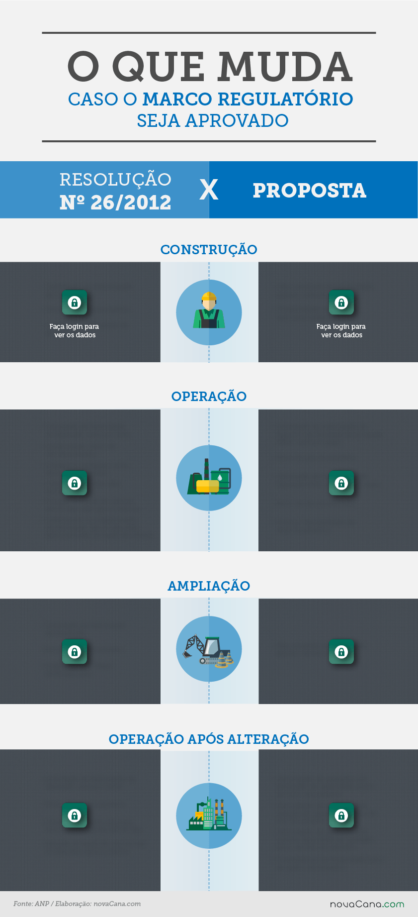 Infografico antesedepois marco regulatorio 26032018 BL