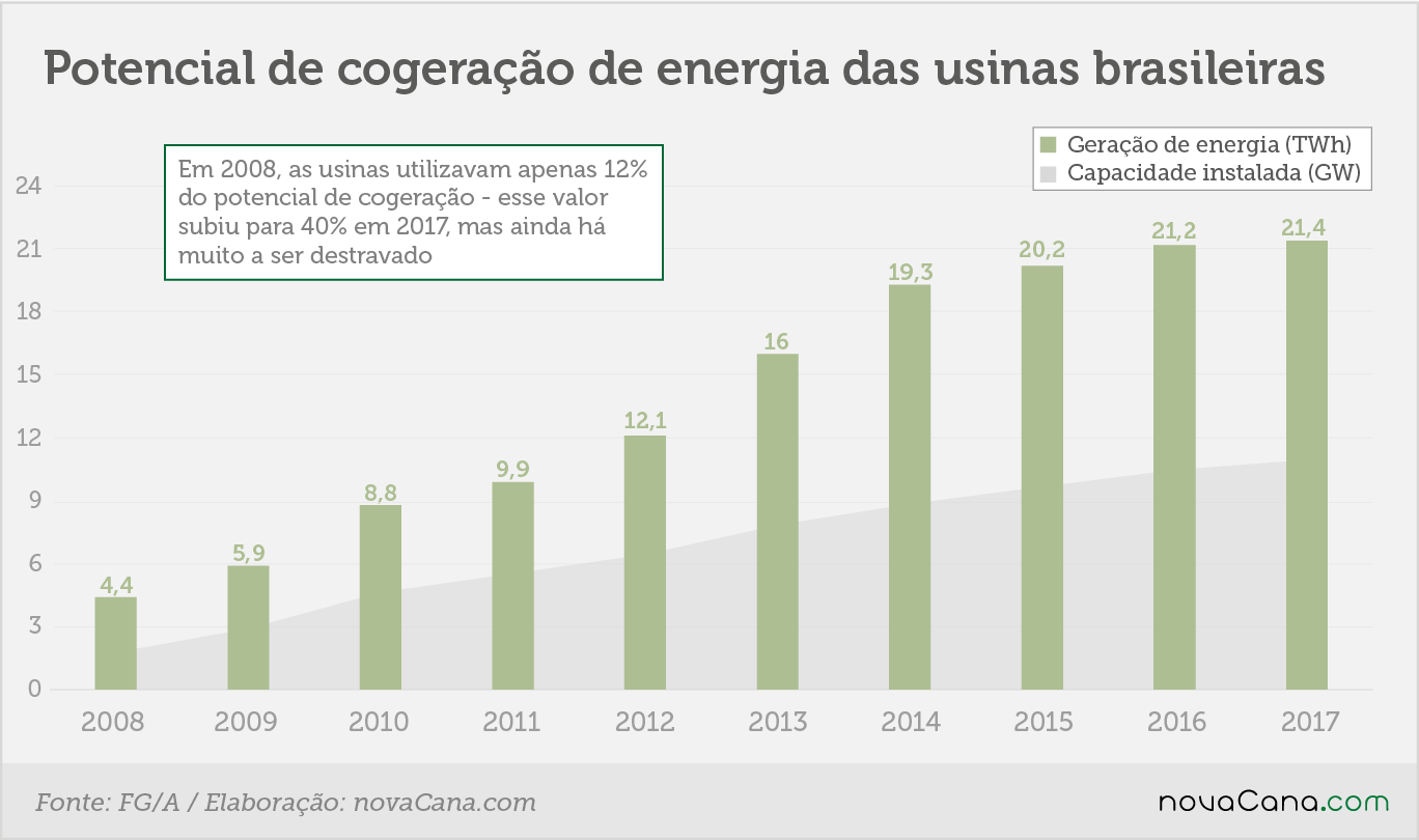 NEC Merlotto FGA 2 cogeracao 11092018
