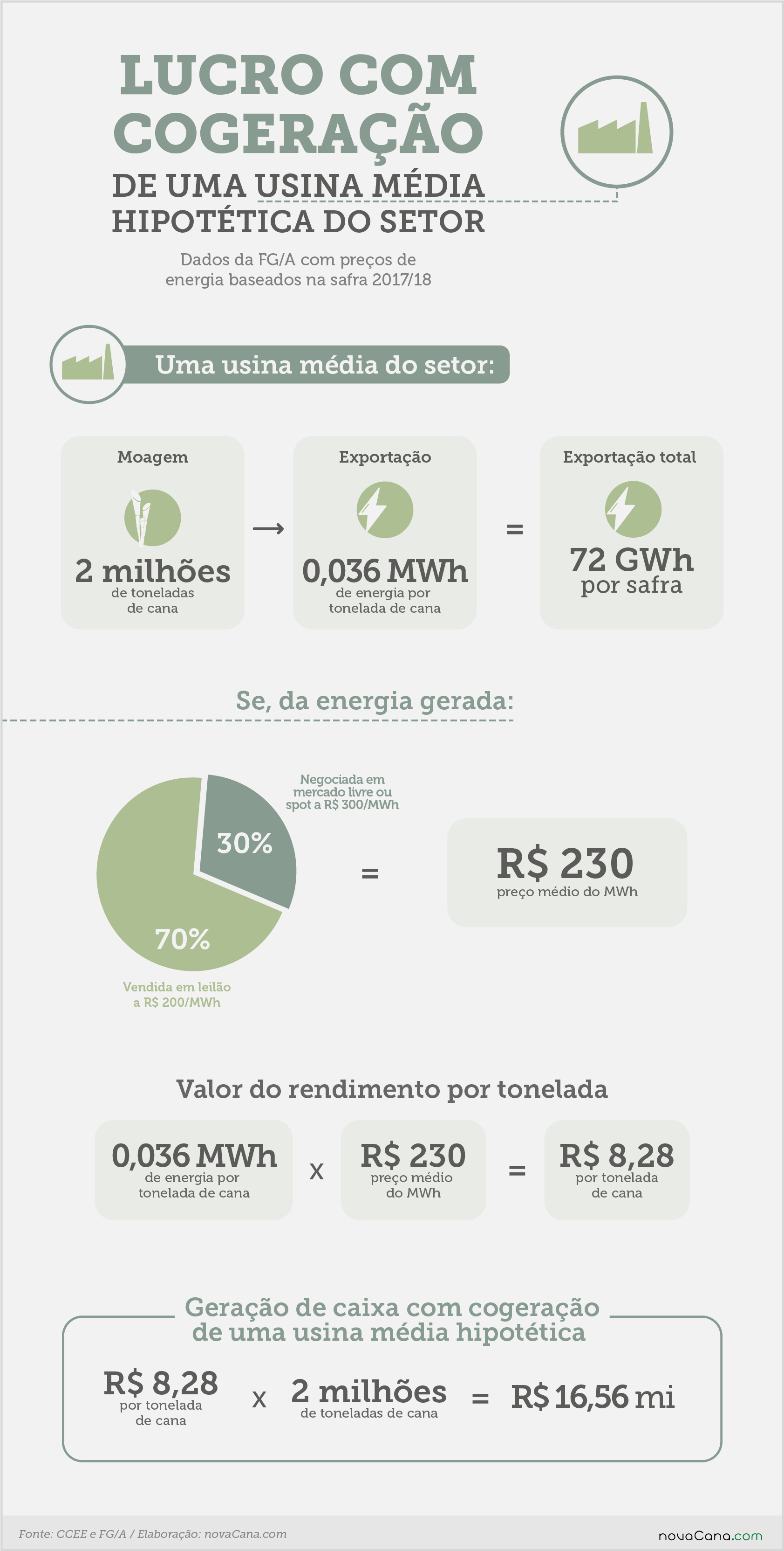 NEC Merlotto FGA 2 cogeracao 11092018 1