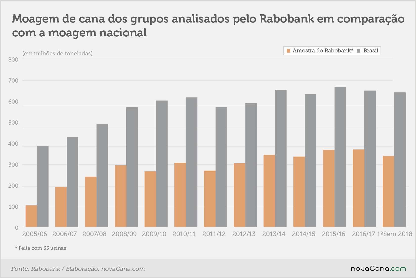 NEC Queiroz Rabobank 1 amostra 05092018