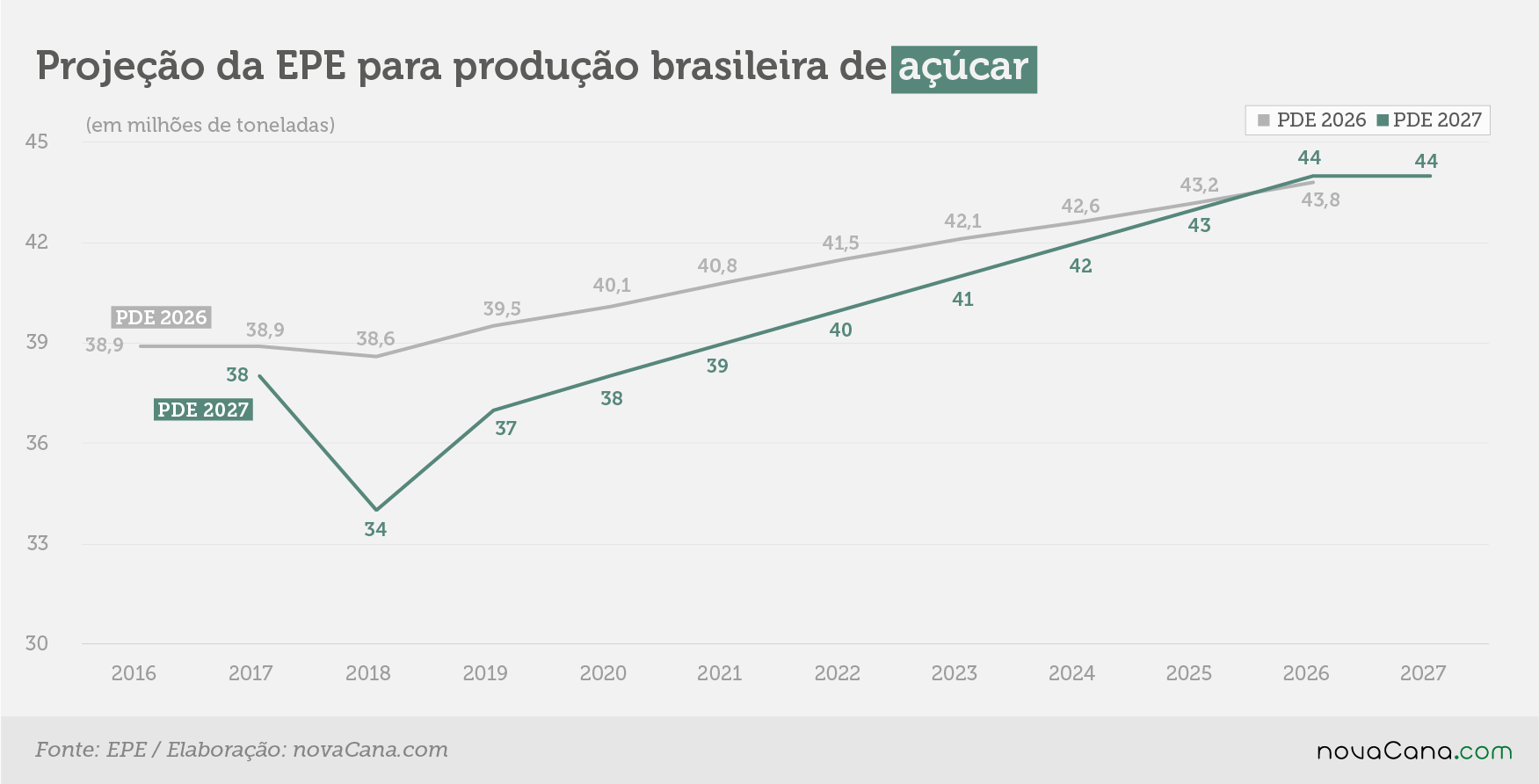 PDE 2027 acucar 4 30202018