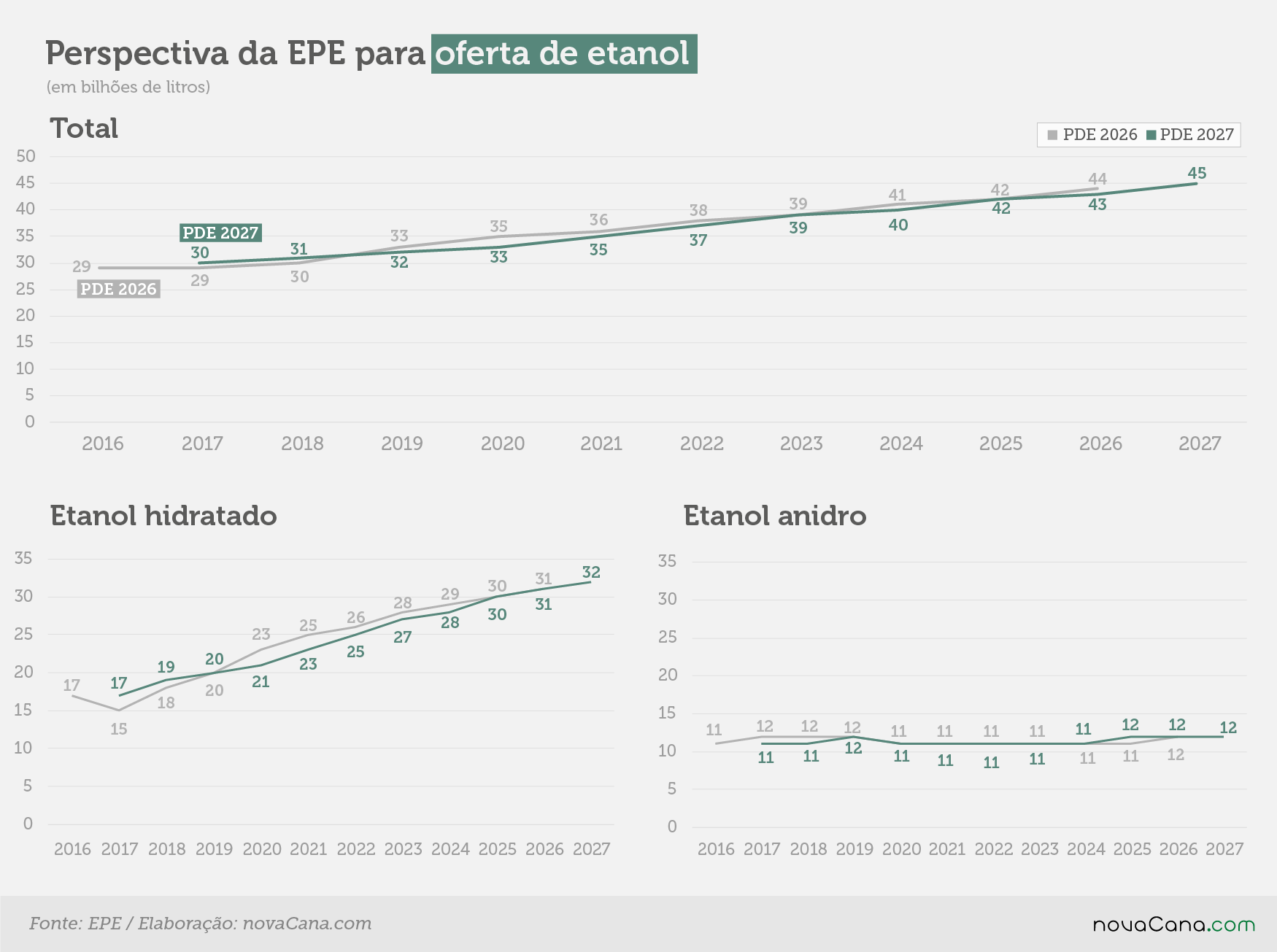 PDE 2027 oferta 1 30202018