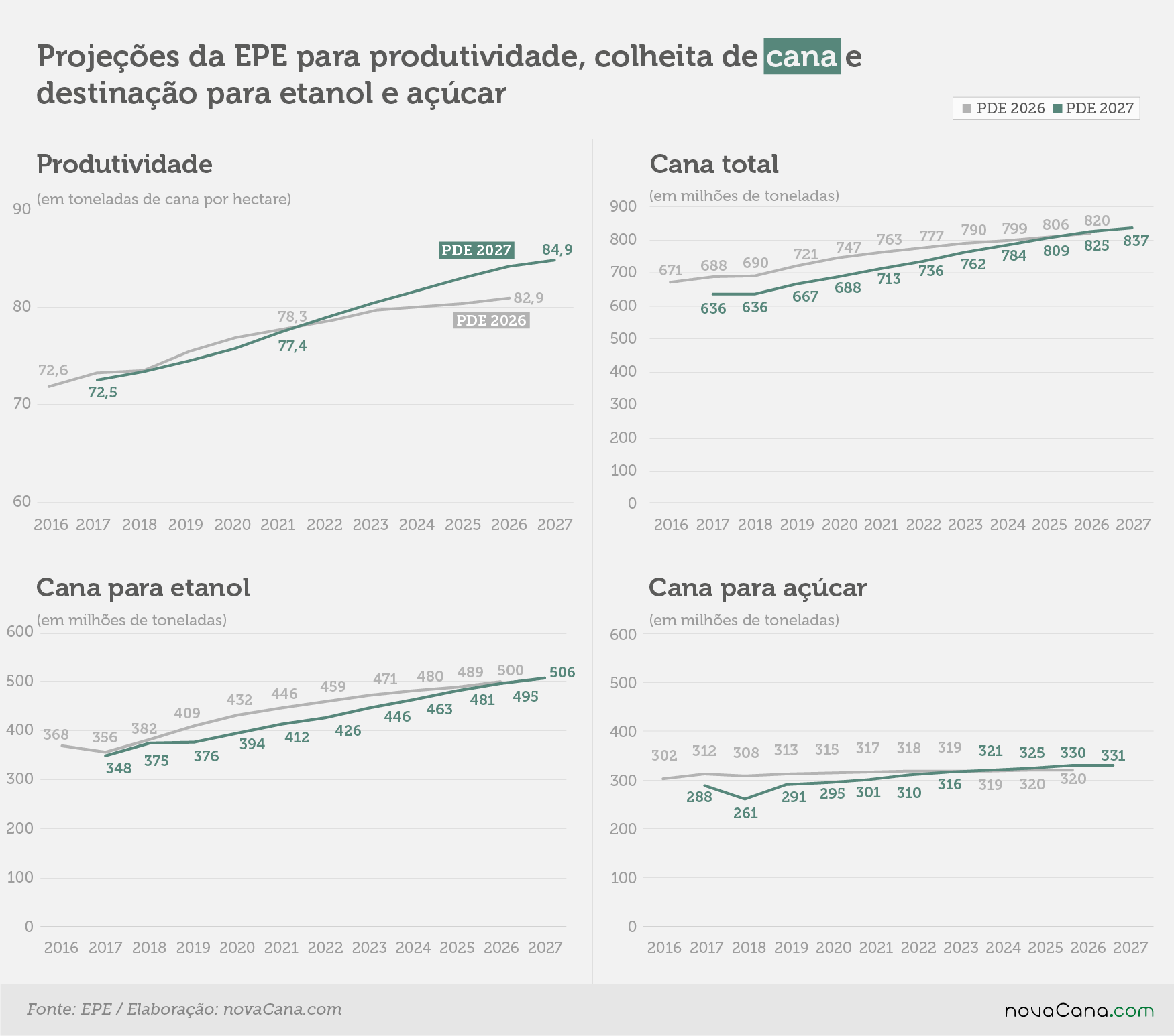 PDE 2027 producao 3 30202018