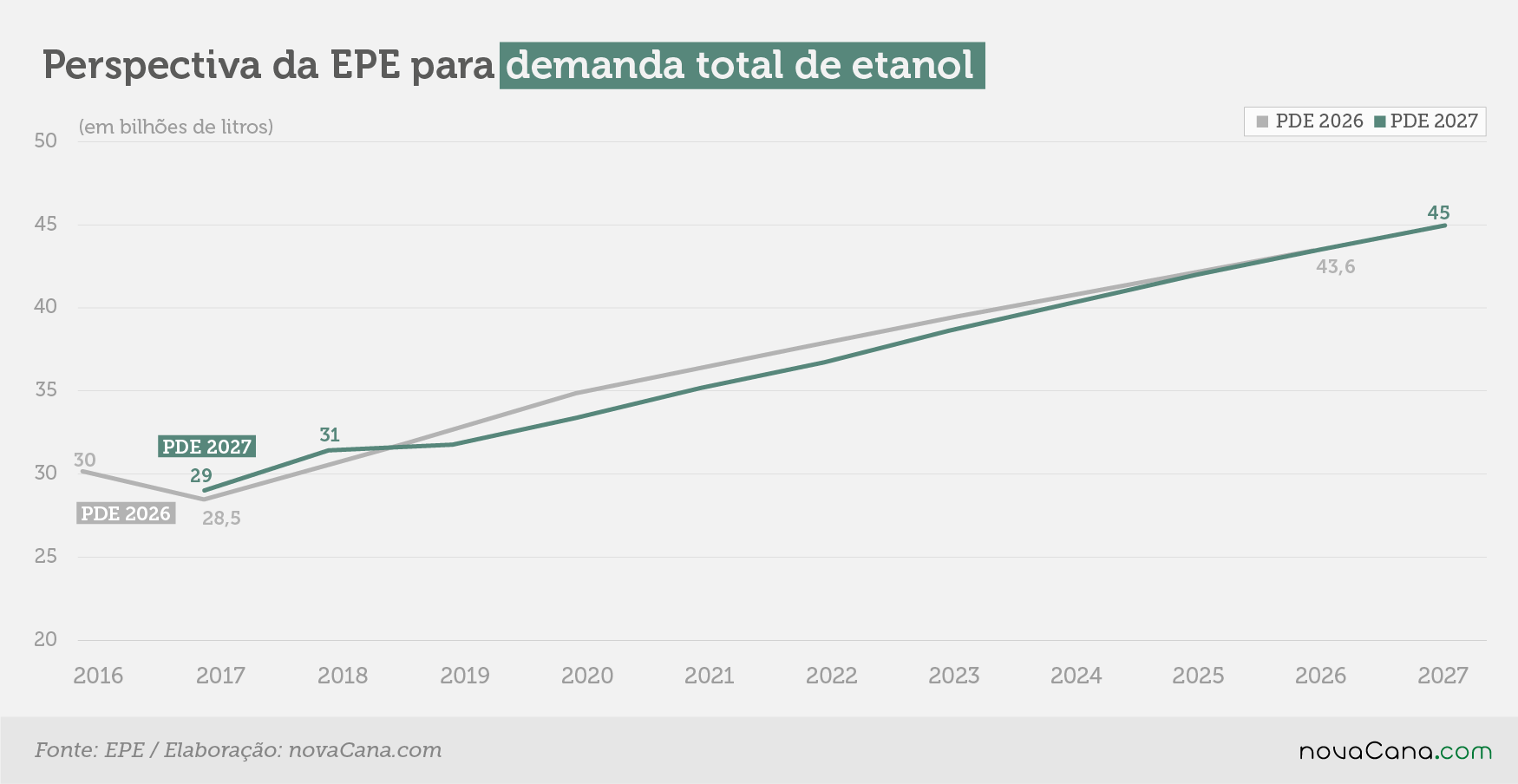 PDE2027 demanda 4 01112018
