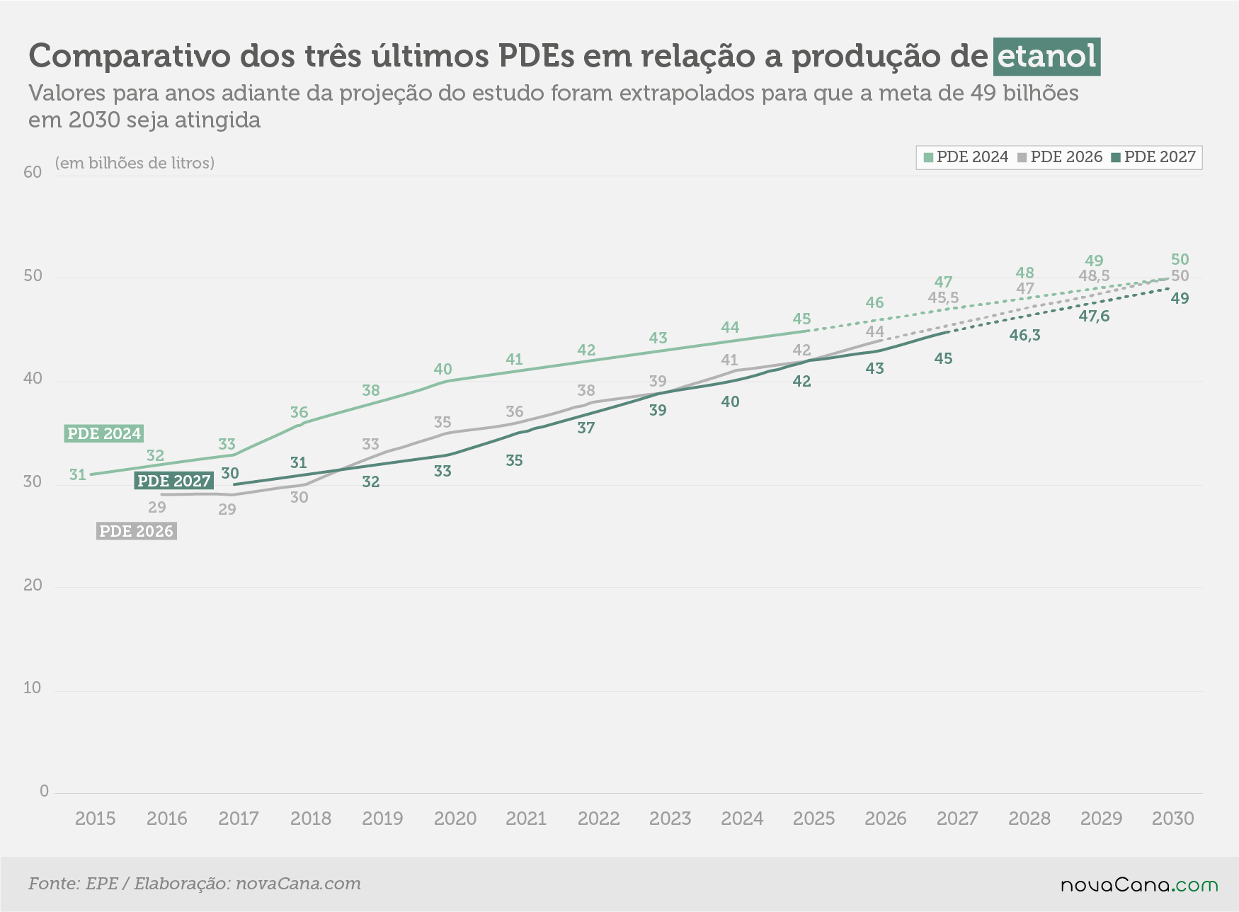 PDE2027 perspectiva 2030 6 01112018