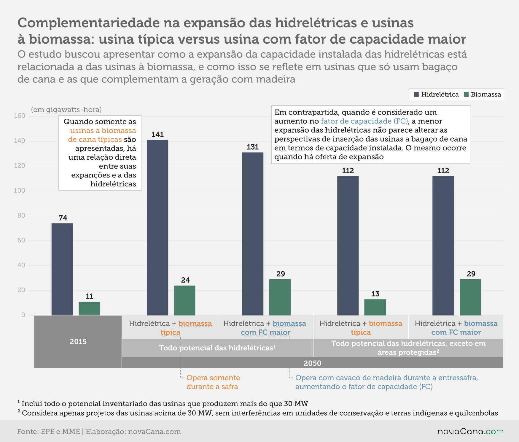 PNE2050 Estudo3 20200916