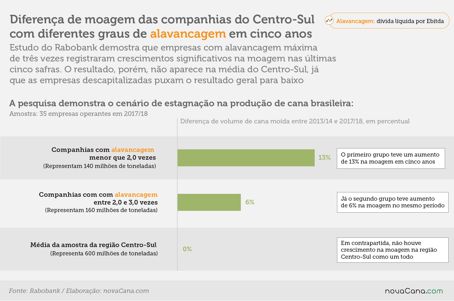 Rabobank relatorio alavancagem 20190627