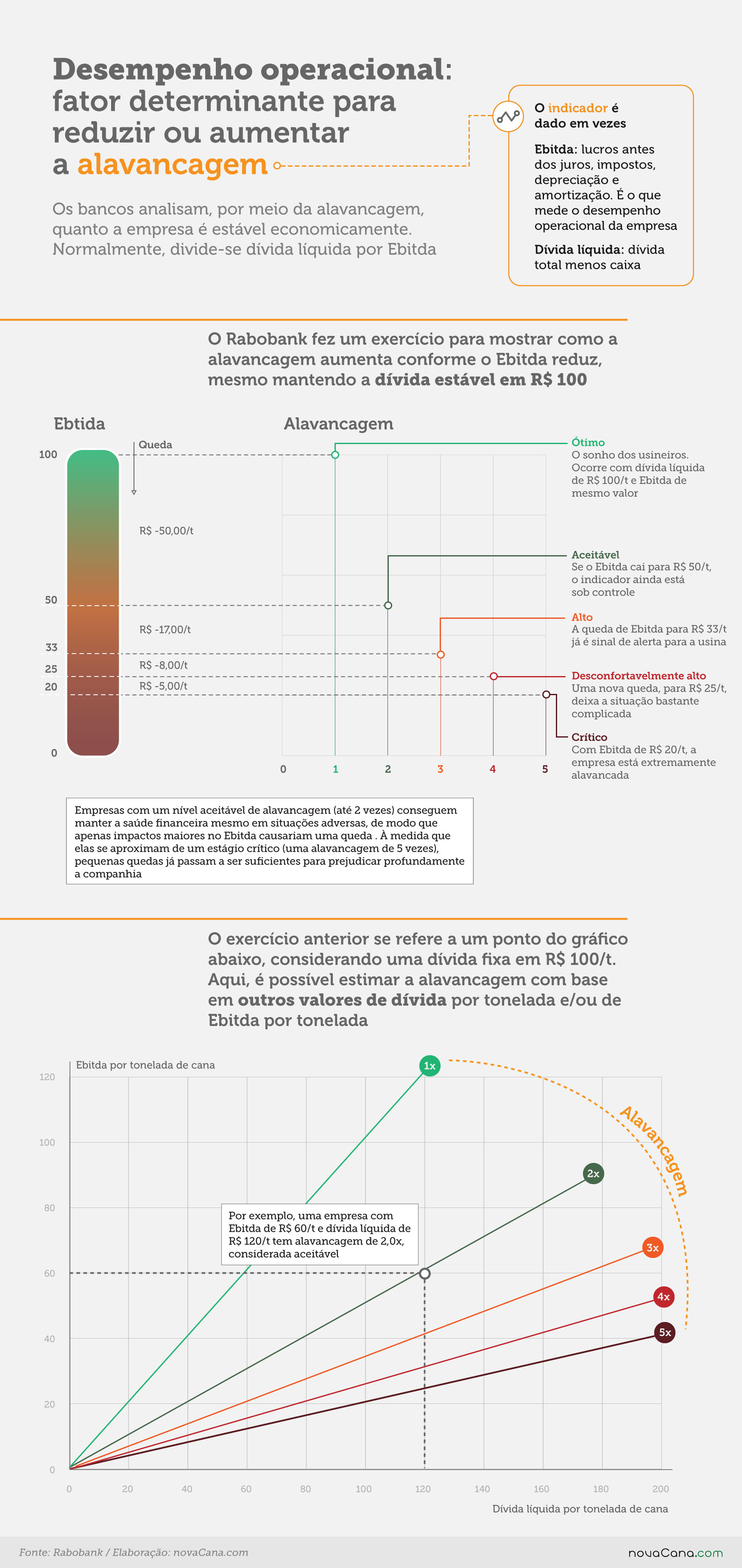Rabobank relatorio alavancagem2 20190627