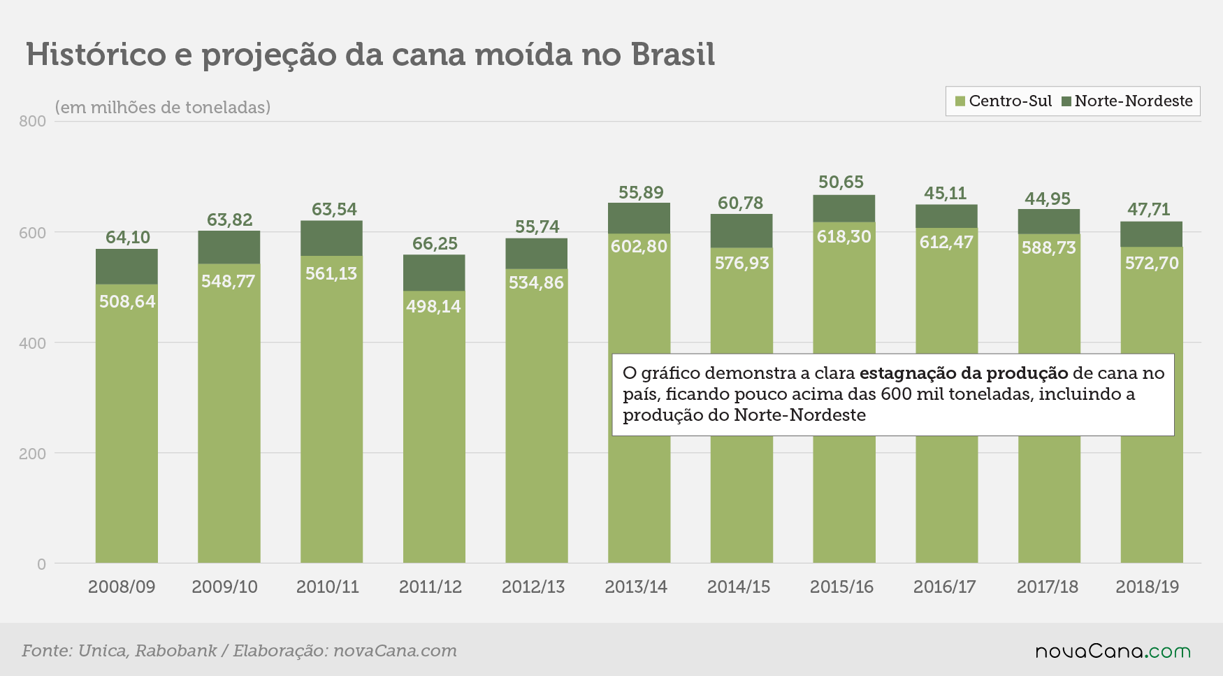 Rabobank relatorio moagem 20190627