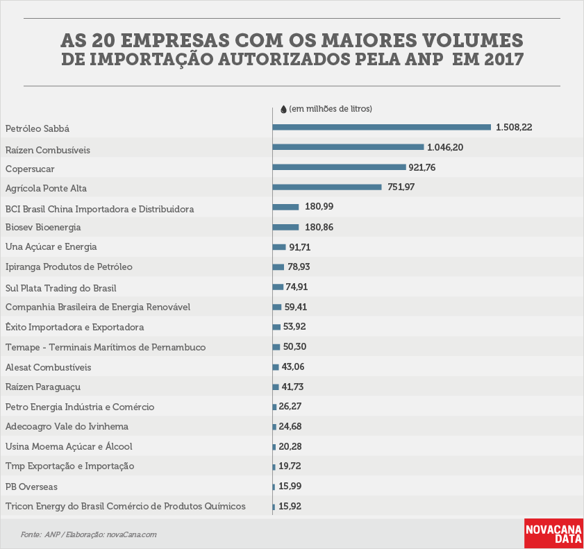 Solicitação importação 3 ranking 2017 25042018