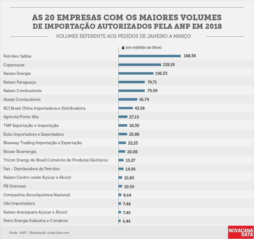 Solicitação importação 4 ranking 2018 25042018
