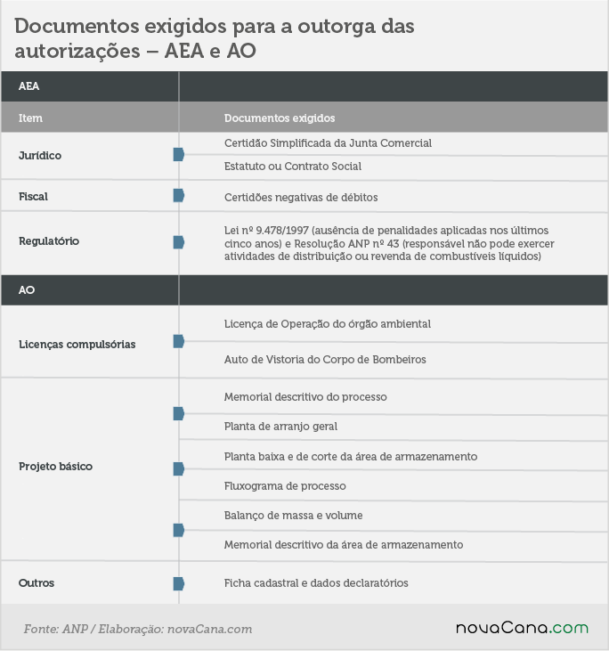 Tabela anp 01 aea ao 22032018