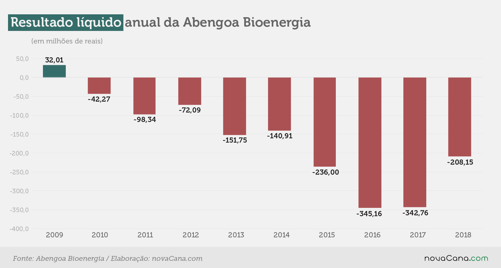 abengoa 1 resultado 110319 220519