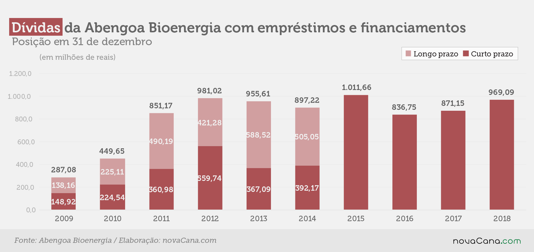 abengoa 4 divida 110319 220519