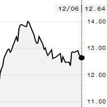 Preço do açúcar bruto recua na ICE, acompanhando queda do petróleo