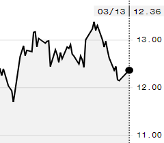 Açúcar bruto sobe na ICE e maio é negociado a 12,36 cents/libra