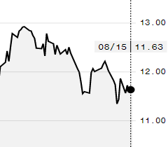 Açúcar bruto acompanha real e têm leve alta na ICE; outubro é negociado a 11,63 cents/libra