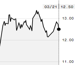 Açúcar bruto registra terceira queda seguida na ICE e maio é negociado a 12,5 cents/libra