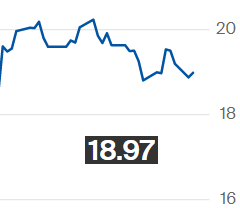 Açúcar avança na ICE; contrato outubro é negociado a 18,97 cents por libra-peso
