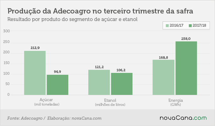 adecoagro 4t2017 1 produção trimestre 28032018