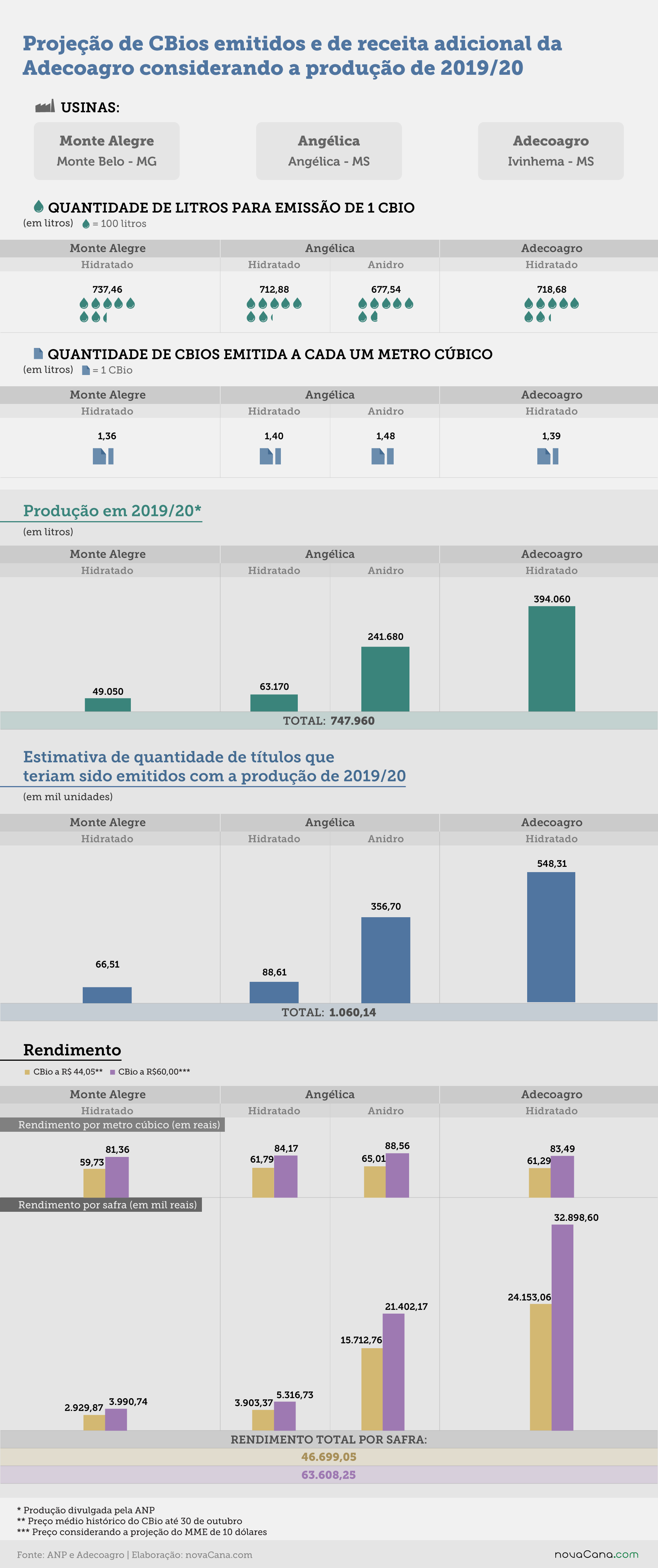 adecoagro projecao 091120